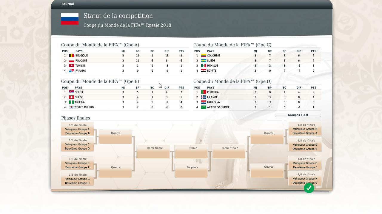 Phase de groupe Coupe du Monde groupe A à D.jpg