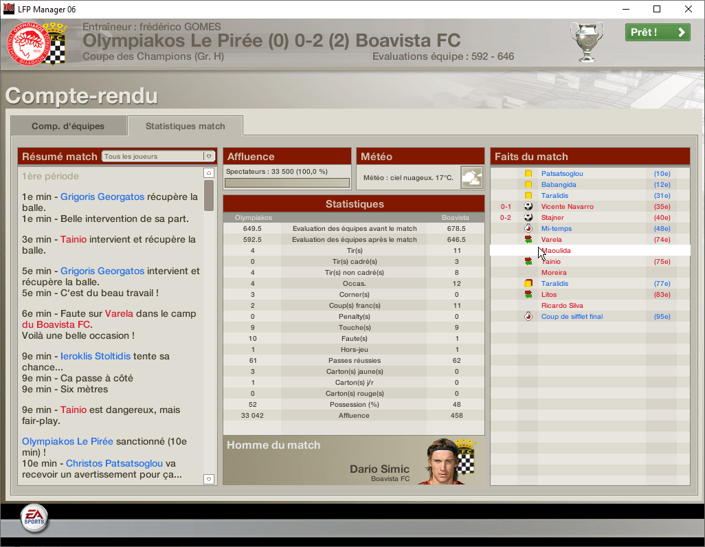 Olympiakos - Boavista LDC 5ème journée stats.png