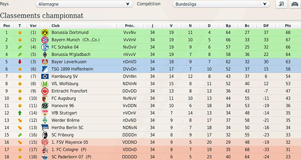 bundesliga_clasement.jpg