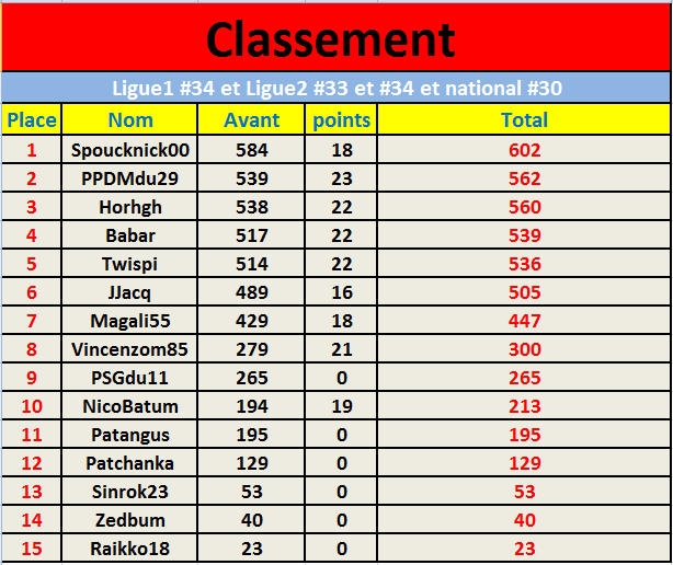 Classement Vincent Ligue1 #34 et Ligue2 #33 et #34 et national #30.png