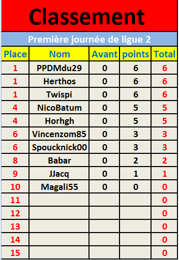 Première journée de ligue 2.png