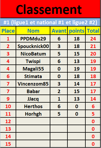 #1 (ligue1 et national #1 et ligue2 #2).png