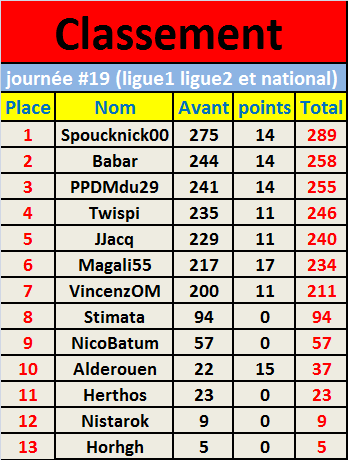 journée #19 (ligue1 ligue2 et national).png