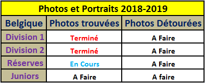 Tableau Photos et Portraits 2018-2019 Belgique.png