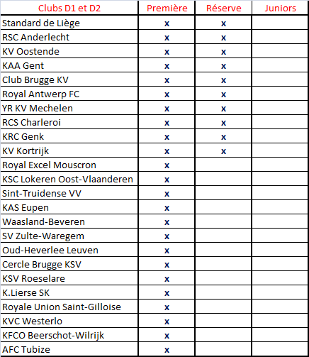 Tableau Photos récupérées Belgique En Cours.png