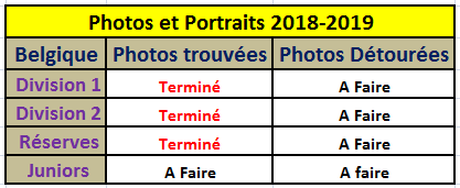 Tableau Photos et Portraits 2018-2019 Belgique.png