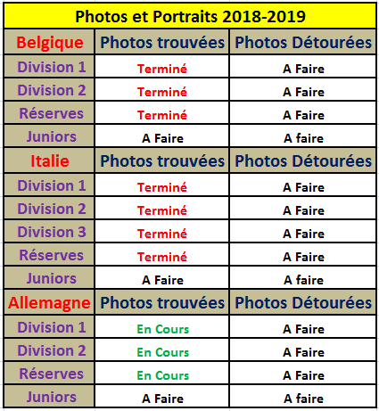 Tableau Photos et Portraits 2018-2019.png